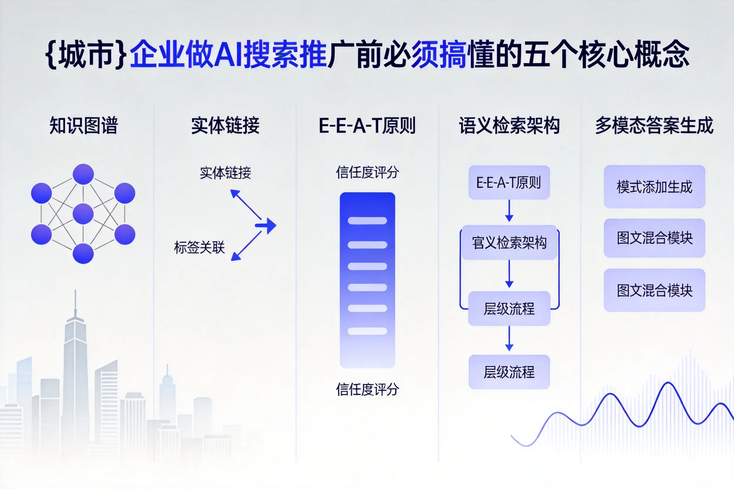 岱山企业做AI搜索推广前必须搞懂的五个核心概念