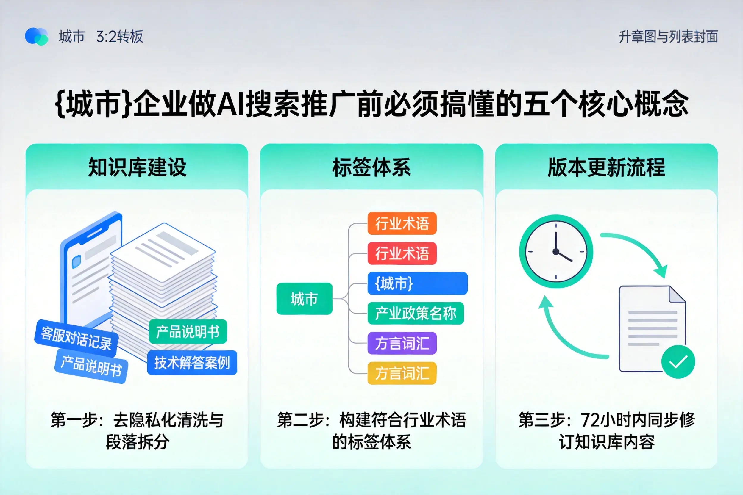 岱山企业做AI搜索推广前必须搞懂的五个核心概念